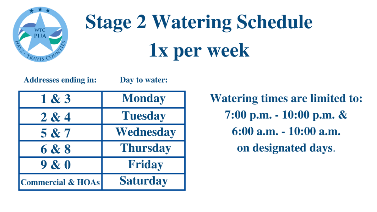 Stage 2 Watering Restrictions